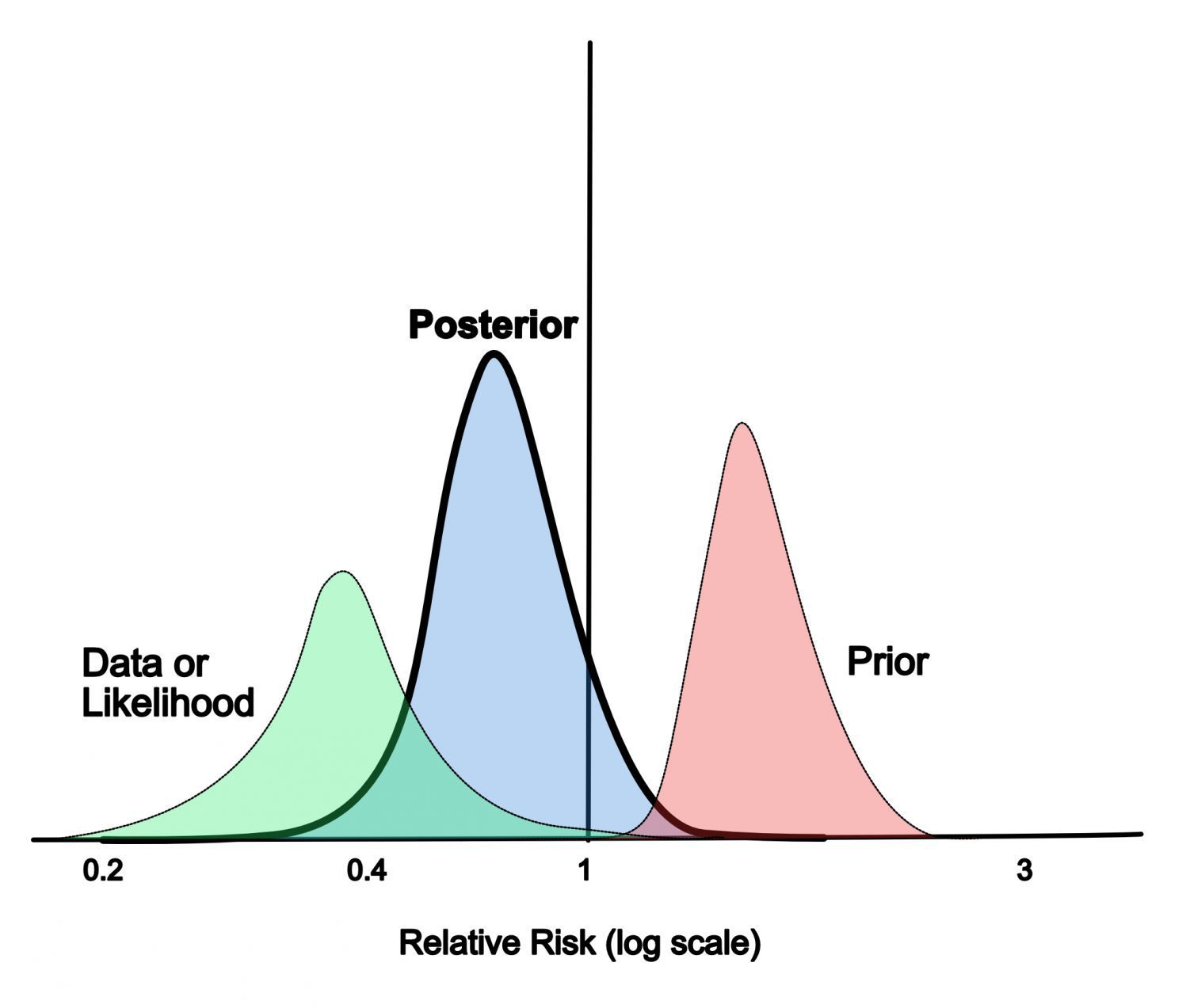 Being Bayesian in the 2020s: opportunities and challenges in the practice of modern applied Bayesian statistics